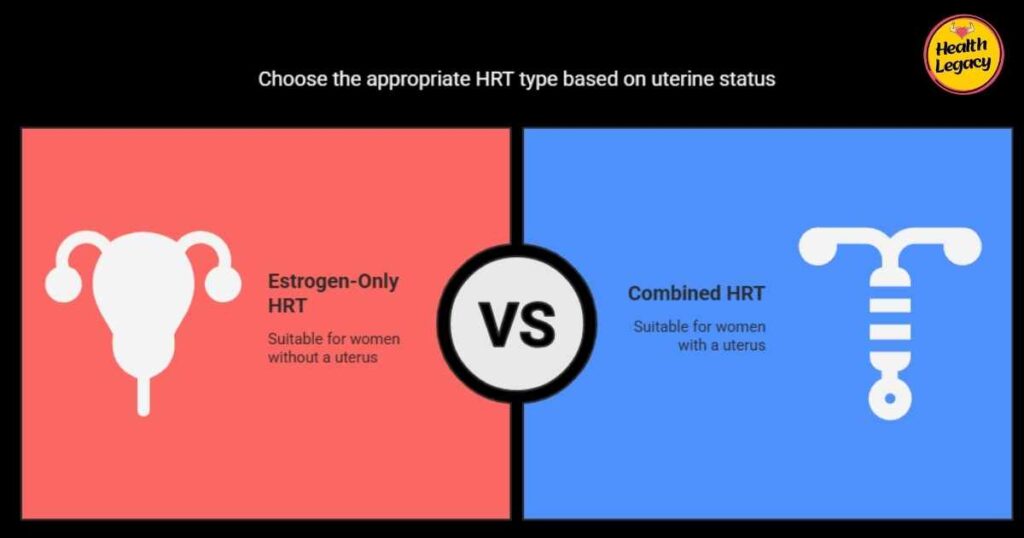 Infographic: Estrogen-only vs. combined HRT for menopausal symptoms
